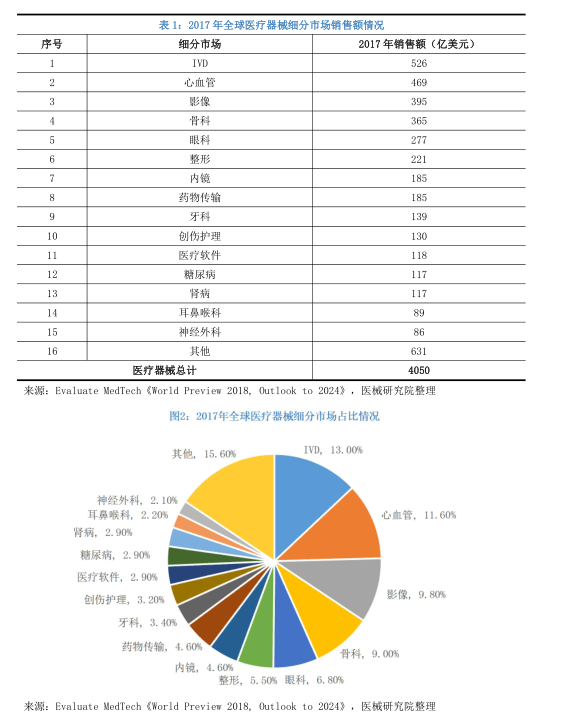 德国医疗器械展会