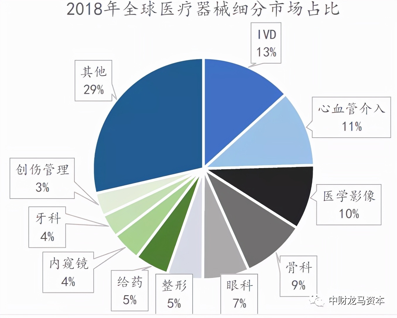 德国医疗器械展会