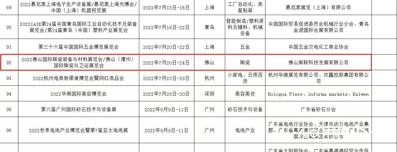 2022年“粤贸全国”活动目录公示，潭洲会展7个展会入选