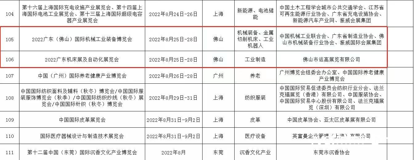 2022年“粤贸全国”活动目录公示，潭洲会展7个展会入选