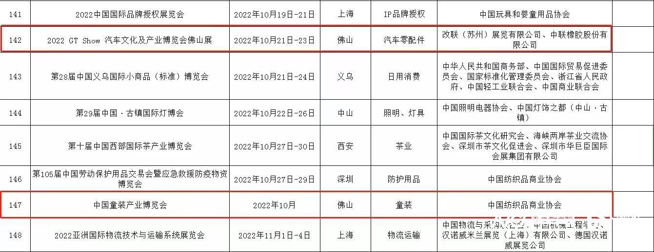 2022年“粤贸全国”活动目录公示，潭洲会展7个展会入选