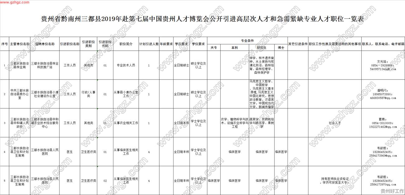 第四届中国贵州人才博览会人才需求信息_中国贵州人才博览会什么时候_贵州人才信息招聘网