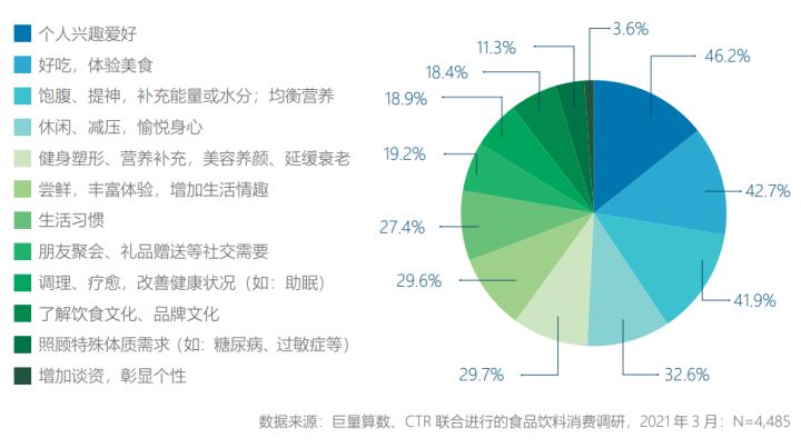 安全饮食常识_秋季饮食常识_饮食与健康三月生活常识