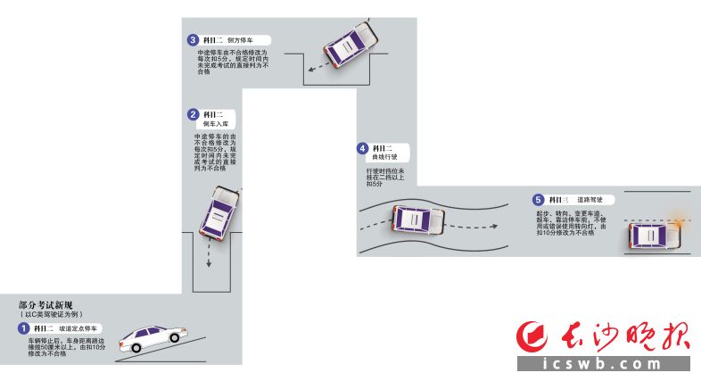 生活实际倒车入库技巧_生活倒车入库技巧视频_实际道路倒车入库技巧