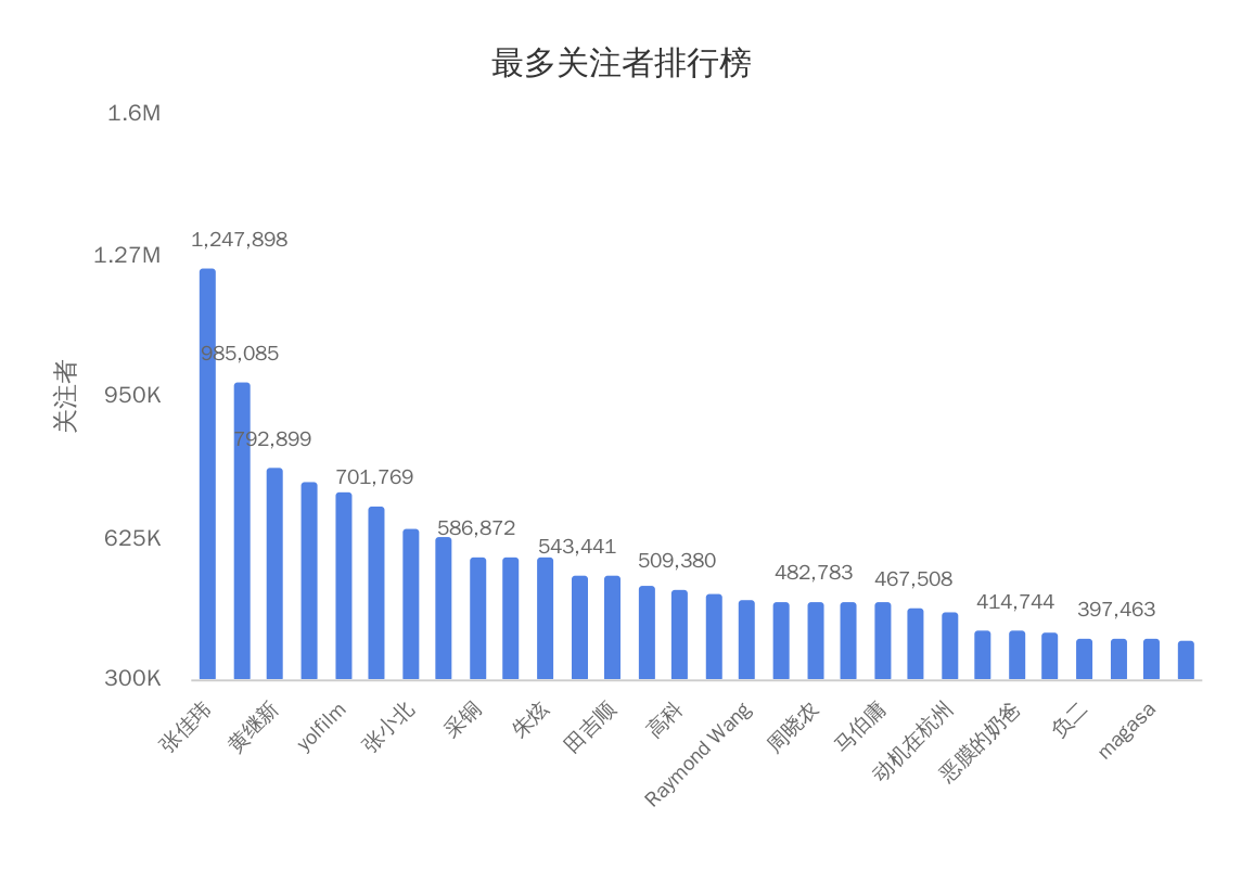 阳光生活吧 知乎_伊朗生活 知乎_生活技巧知乎