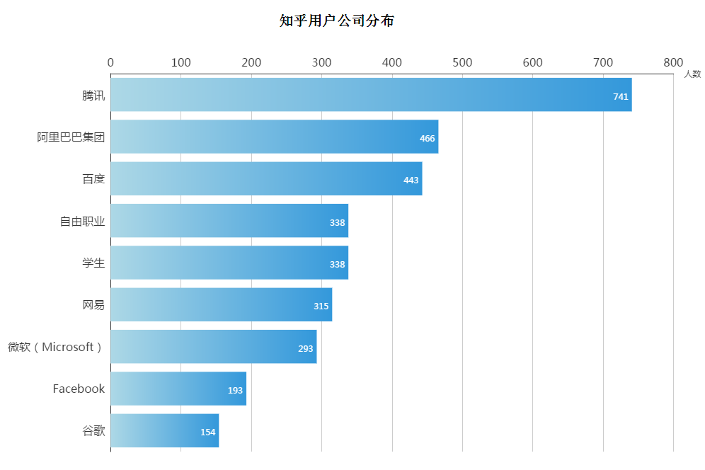 阳光生活吧 知乎_伊朗生活 知乎_生活技巧知乎