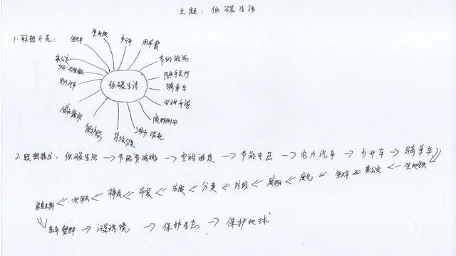 调查低碳生活小妙招_环保低碳生活小妙招_低碳生活和节约的小妙招