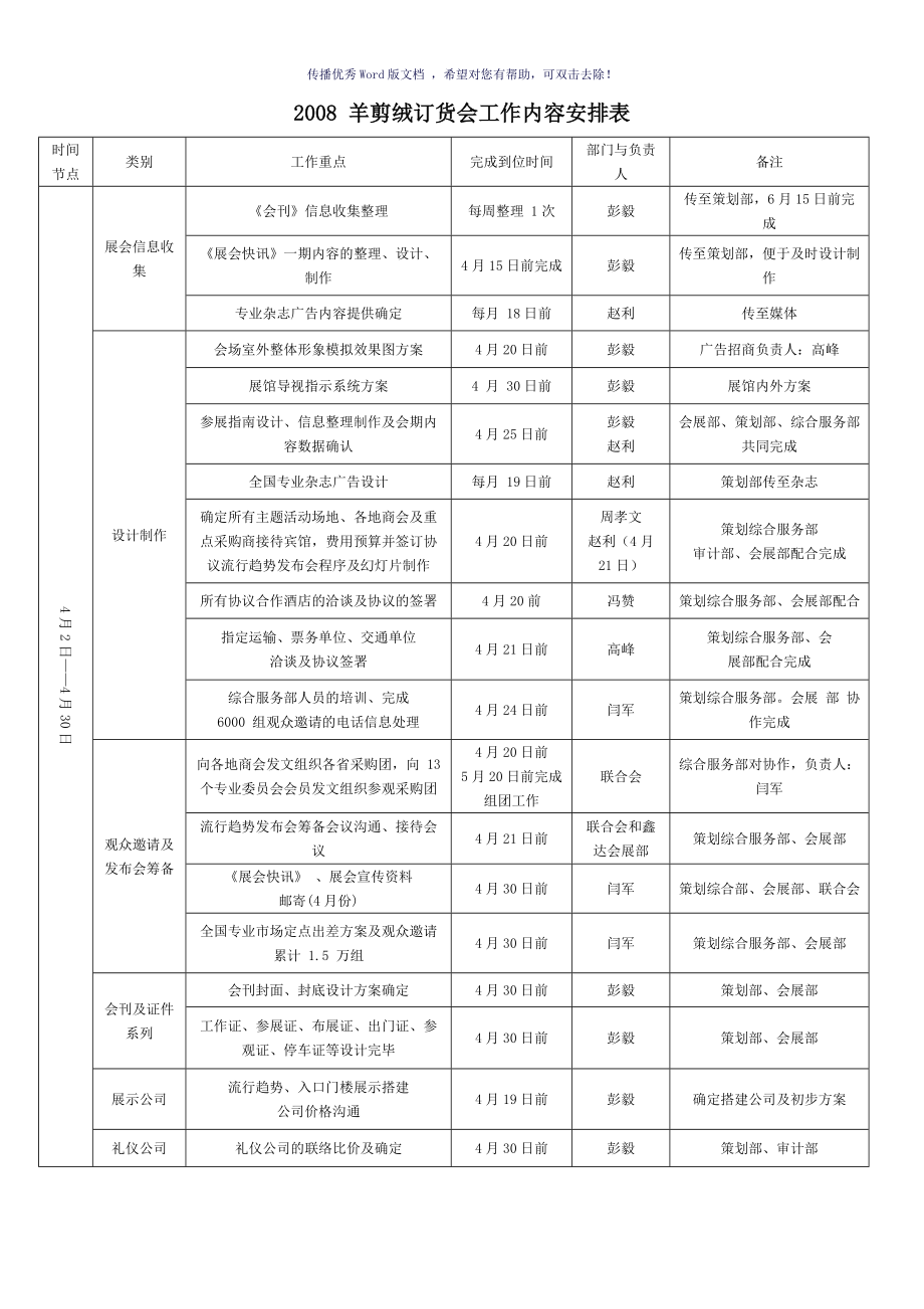 机关办公室人员工作分工_展会人员分工表_谈判组人员角色分工