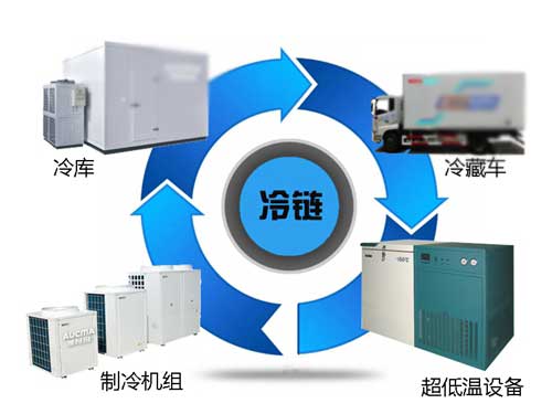 水果冷链配送方案设计_北京丰台冷链配送员招工信息_冷链配送展会