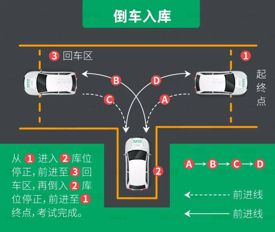 生活侧方停车技巧图解_普桑侧方停车技巧图解_侧方停车出库技巧图解