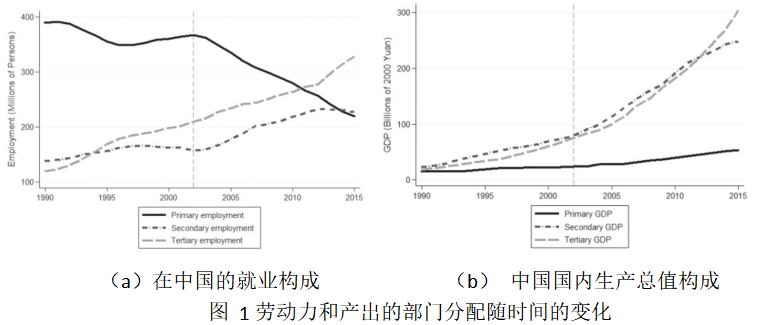 医学综述文献_文献计量学属于综述吗_农产品贸易文献综述