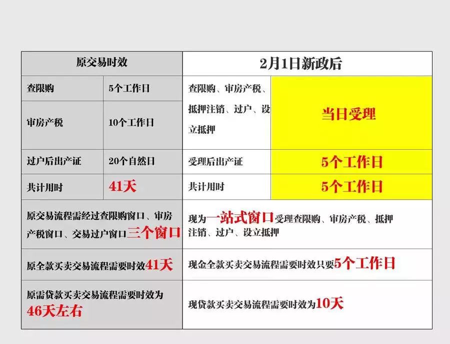 上海插班生政策2019_上海2019房产政策_上海2015房产刺激政策