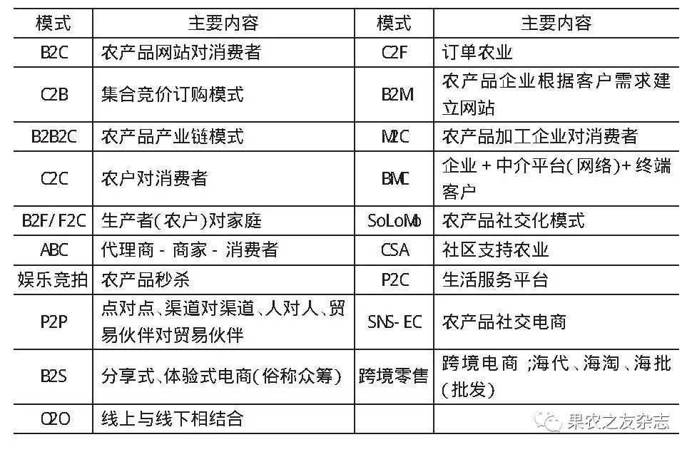 指尖上的营销 网络时代的营销暗战_产品营销 场景营销_农产品网络营销策划