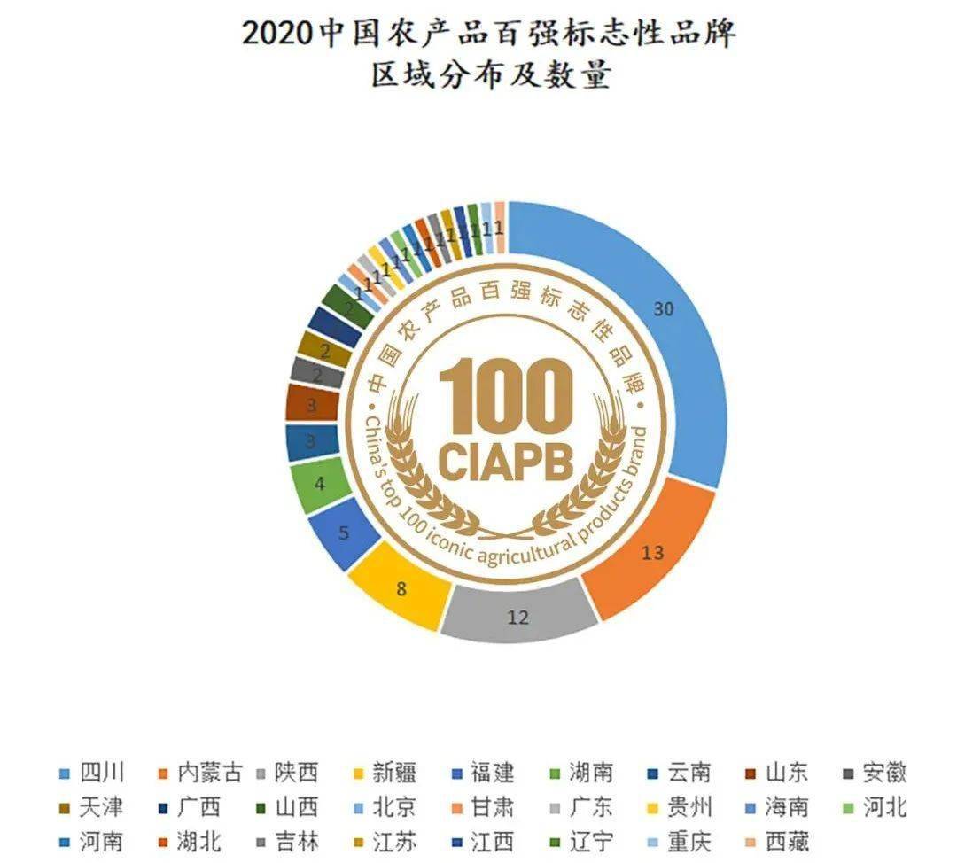 产品营销推广产品营销_农产品品牌化营销_营销产品不如营销自己