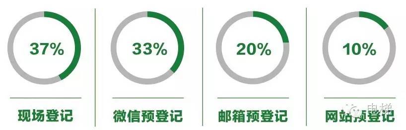 国家会展中心2016展会_国家会展中心2016展会_光大会展近期展会