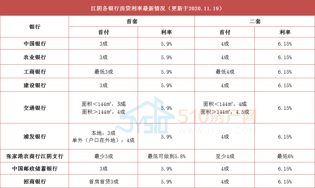 房产调控不要来了_房产调控 新政来了_房产政策调控