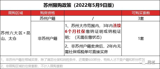 常熟滨江房产_常熟房产信息网_常熟房产政策