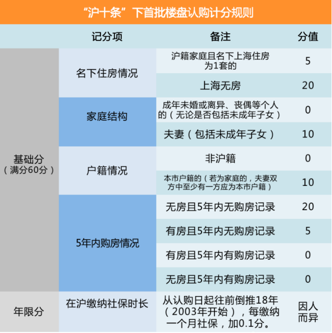 房产新闻动态政策_上海房产政策_上海2015房产刺激政策