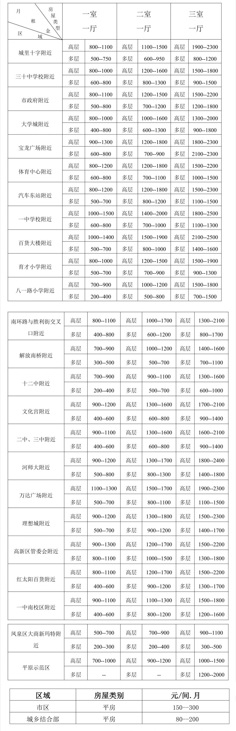 最新房产政策_最新房产买卖政策_最新房产新闻 政策