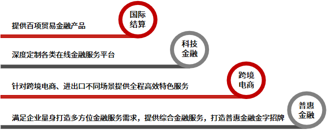 广州性文化博览/会_金融博览会方案_2014年3月2日苏州工业园区博览中心建材团购会