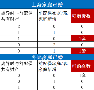 上海外地单身买房政策_上海房产政策外地人_外地上海限购政策