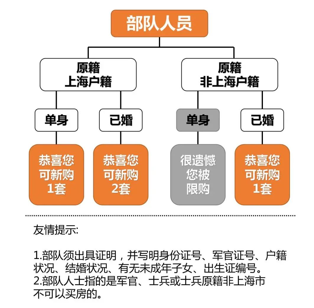 外地上海限购政策_上海外地单身买房政策_上海房产政策外地人