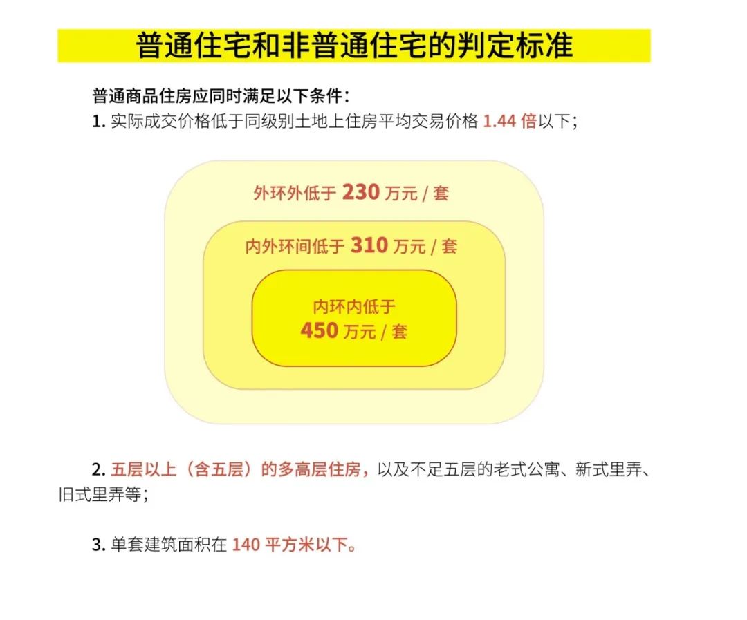 上海外地单身买房政策_外地上海限购政策_上海房产政策外地人