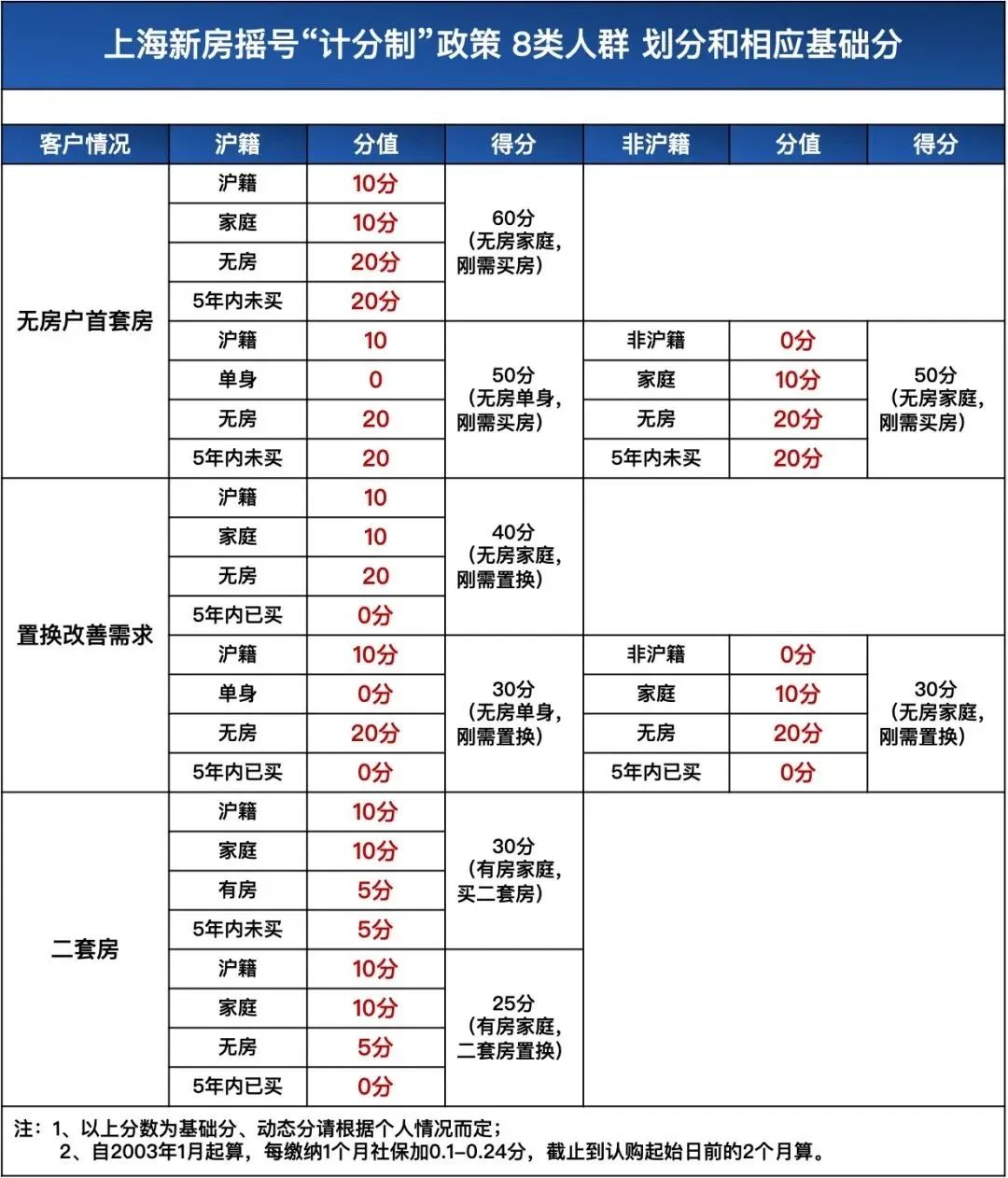 上海外地单身买房政策_外地上海限购政策_上海房产政策外地人