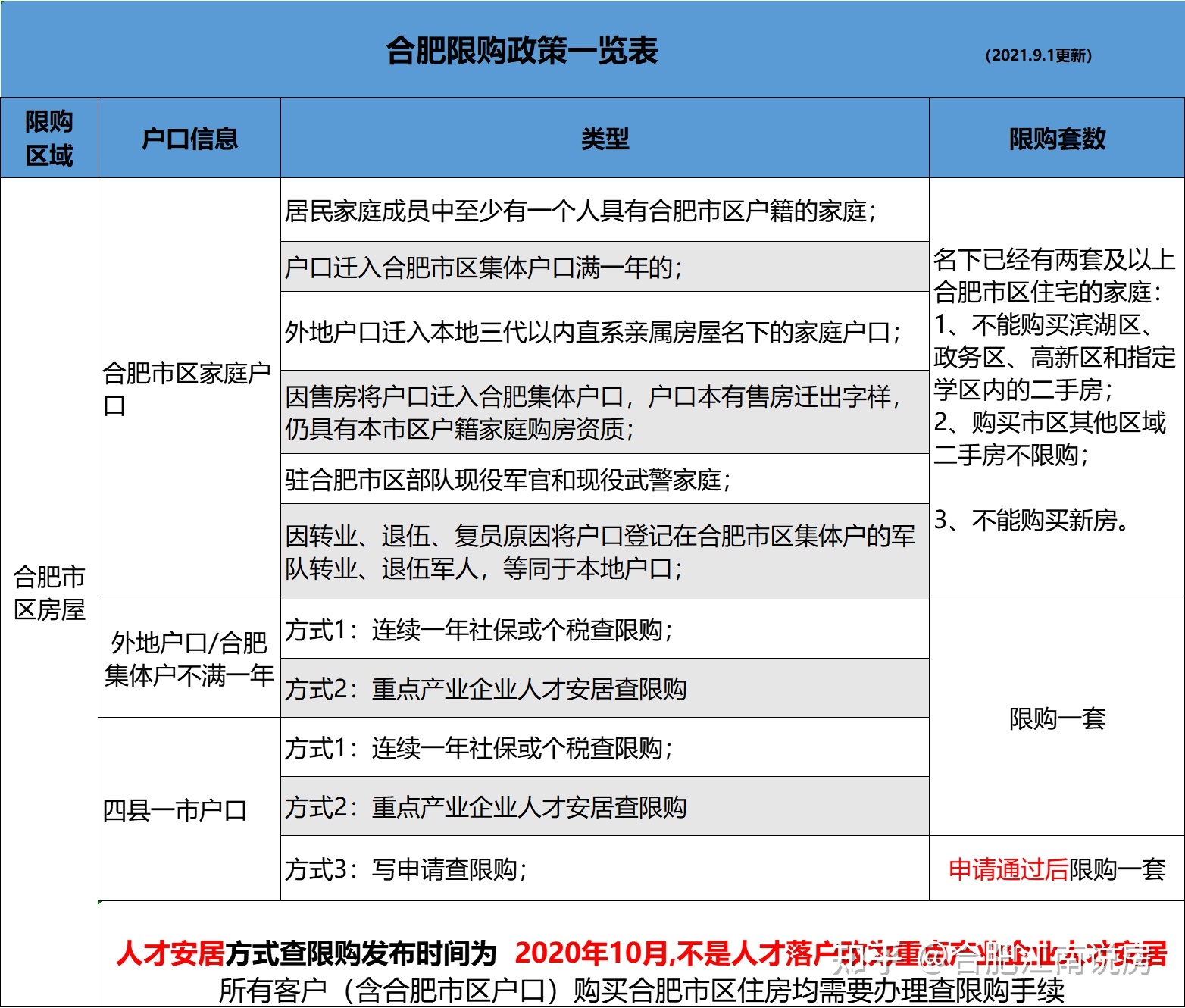 2017房产调控新政_房产政策调控_房产调控新政