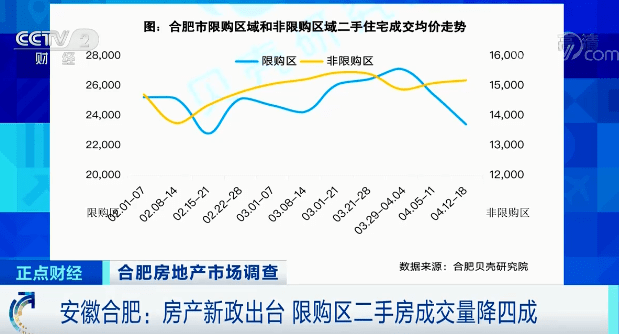 房产调控新政_房产政策调控_2017房产调控新政