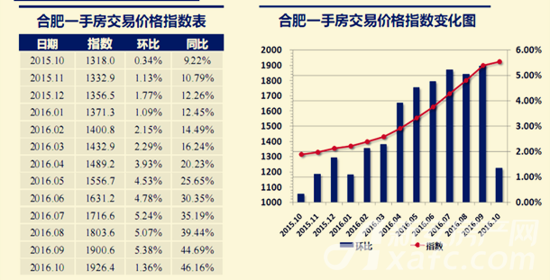 房产政策调控_2017房产调控新政_房产调控新政