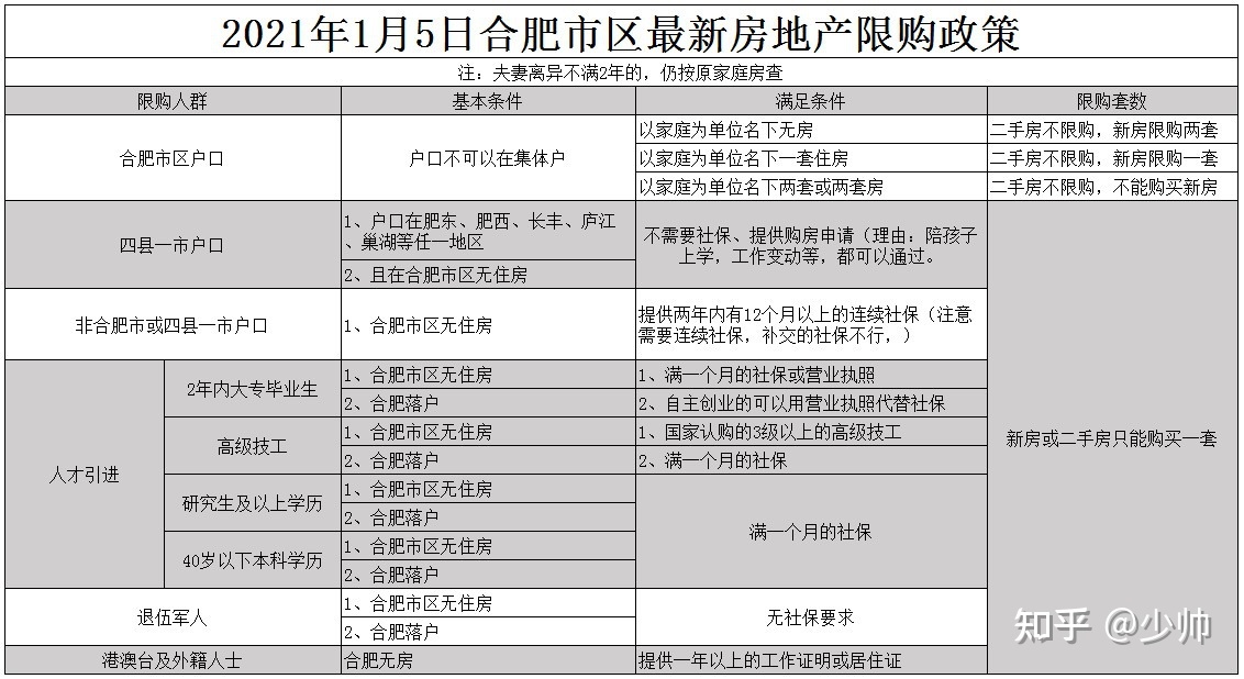 2017房产调控新政_房产调控新政_房产政策调控