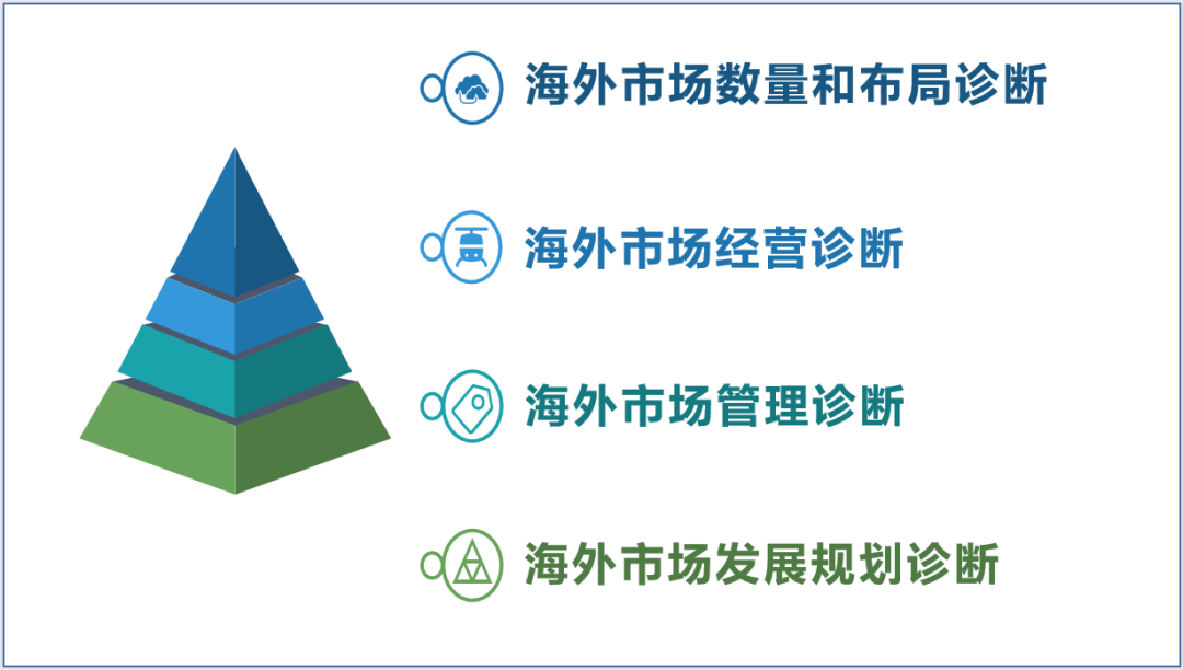 农广天地家庭加工_农产品深加工项目_产品项目又称产品大类