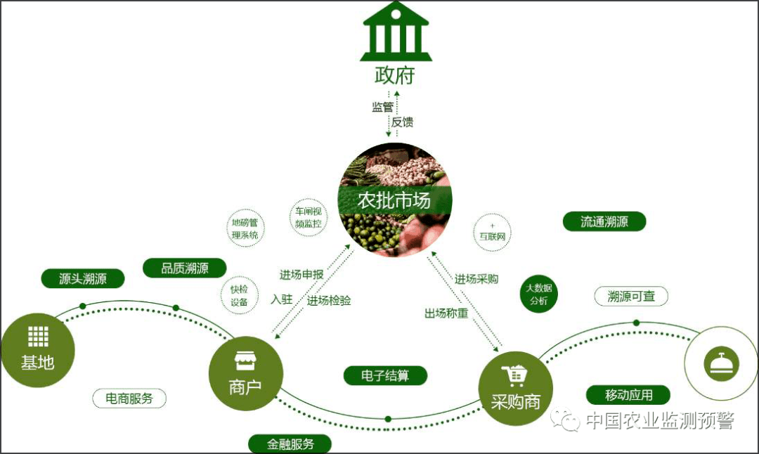 中国农产品批发网_农锦集体资产 中国裁判文书网_中国淘衣网批发