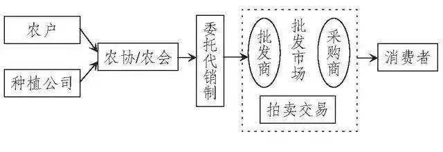 中国印度贸易产品_中国农产品贸易研究_中国诗词索引研究及其咏农诗检索