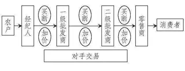 中国农产品贸易研究_中国诗词索引研究及其咏农诗检索_中国印度贸易产品