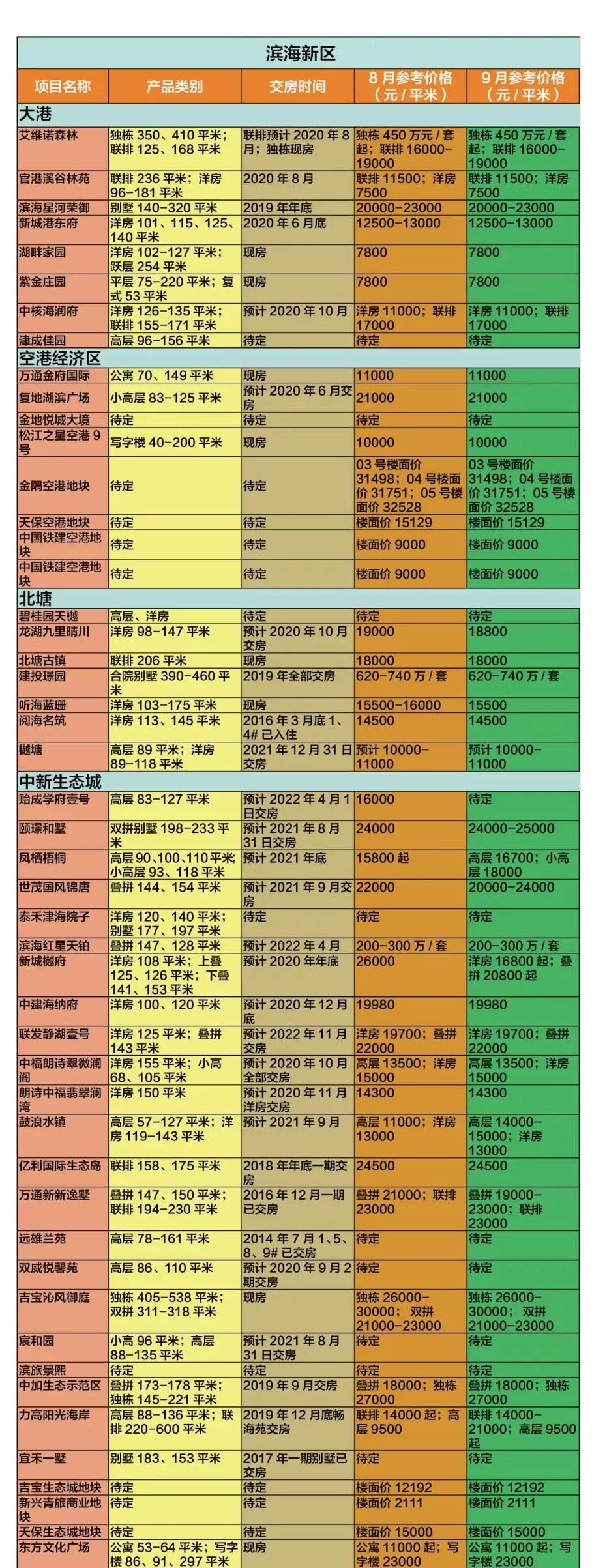 天津房产限购政策2017_天津房产限购政策_天津塘沽房产政策