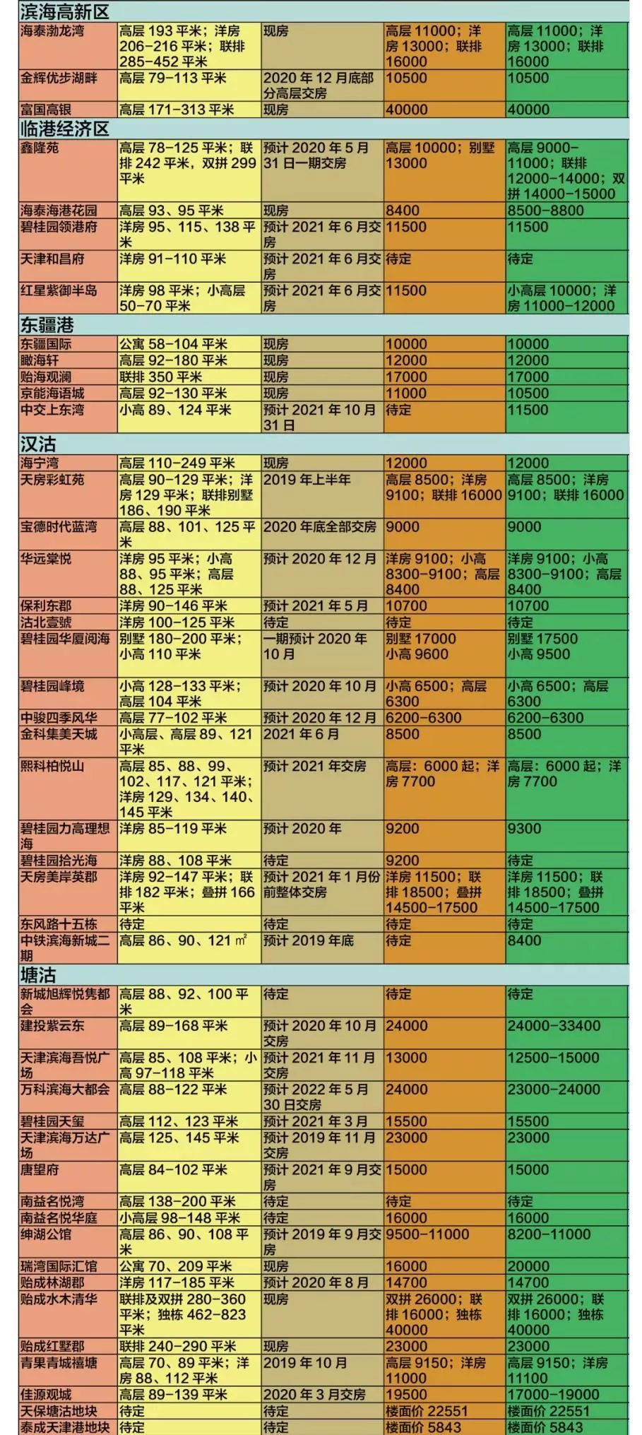 天津房产限购政策2017_天津房产限购政策_天津塘沽房产政策