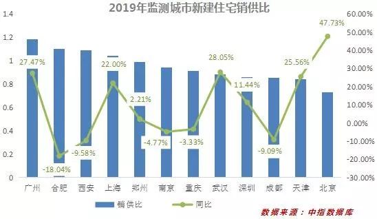 2019年房产政策及走势_中山房产5年走势_任志强说2019房产走势