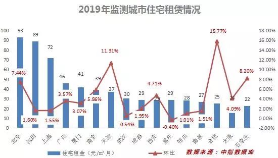 中山房产5年走势_2019年房产政策及走势_任志强说2019房产走势