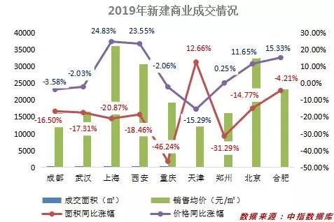 任志强说2019房产走势_2019年房产政策及走势_中山房产5年走势