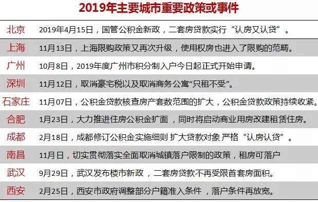 任志强说2019房产走势_中山房产5年走势_2019年房产政策及走势