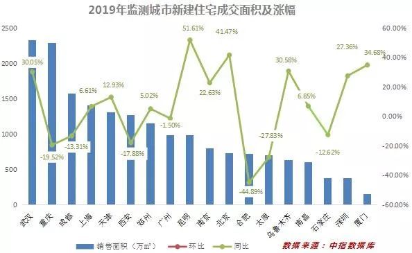 任志强说2019房产走势_中山房产5年走势_2019年房产政策及走势