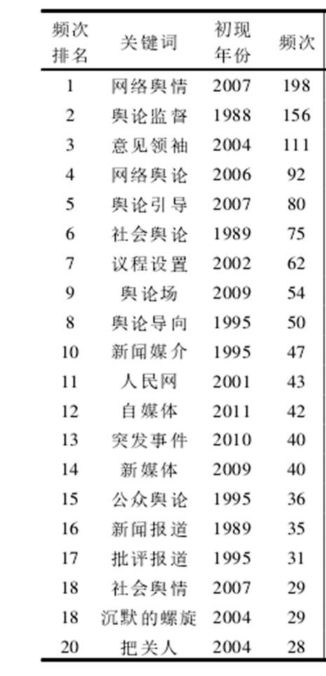 2013社会热点话题论文_2017年热点争议话题_中学生话题作文-应考热点全疏通