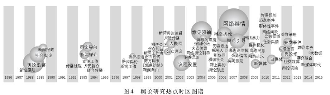 中学生话题作文-应考热点全疏通_2013社会热点话题论文_2017年热点争议话题