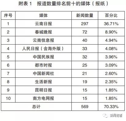 2013年时事政治热点汇总_2013年医学热点话题_2013时政热点 2013年时事政治汇总