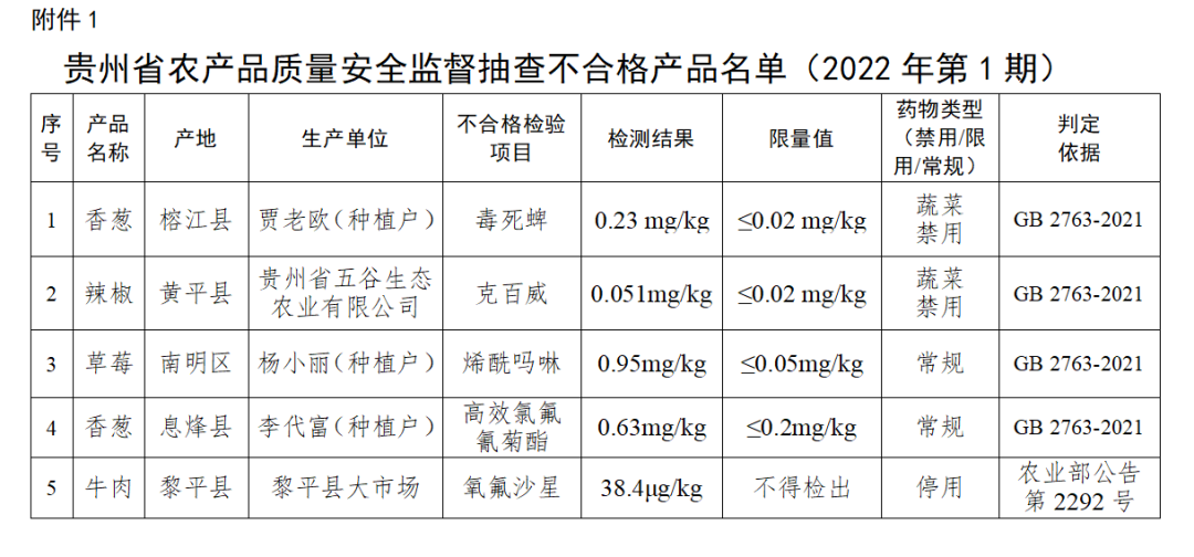 贵州思南亿农绿色产业有限公司_农女有空间农女有良田_贵州农产品有哪些