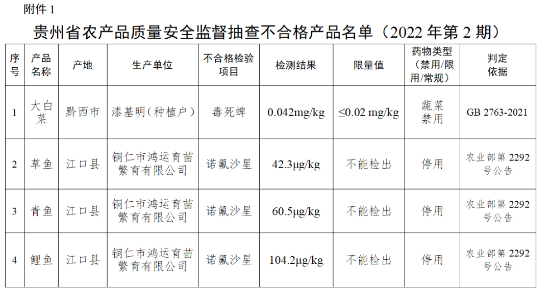 农女有空间农女有良田_贵州农产品有哪些_贵州思南亿农绿色产业有限公司