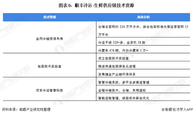 深圳餐饮配送供应_蔬菜配送供应_深圳农产品配送供应商