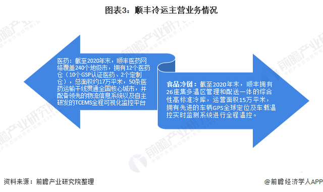 深圳餐饮配送供应_深圳农产品配送供应商_蔬菜配送供应